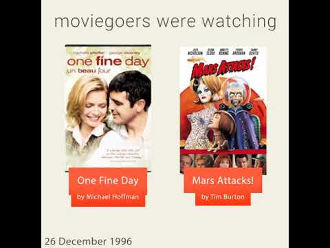 December 26, 1996 - This day in 30 sec. - Takemeback.to