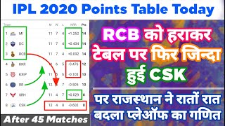 IPL 2020 - Points Table Today Analyst & Prediction| RCB vs CSK | KKR vs KXIP | MY Cricket Production