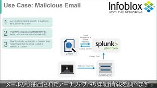 デモビデオ：InfobloxとSplunkPhantomの統合