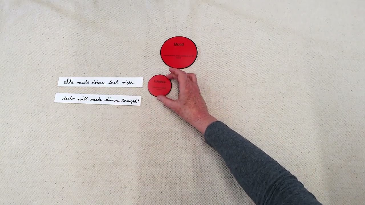 Moods Indicative Subjunctive and Imperative