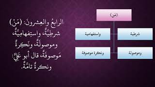 صورة الدرس 115   مَنْ