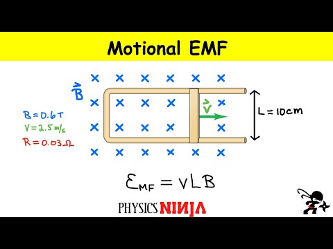 Motional EMF