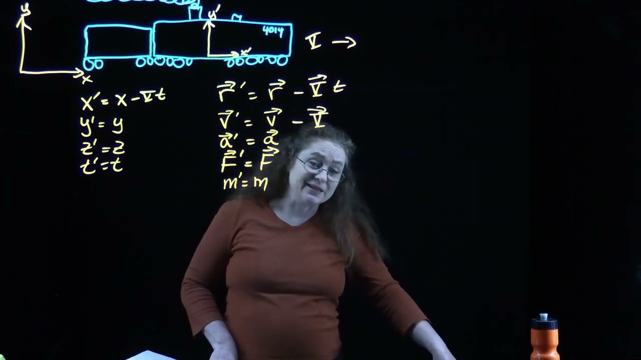 Classical Mechanics - Taylor Chapter 15 Special Relativity