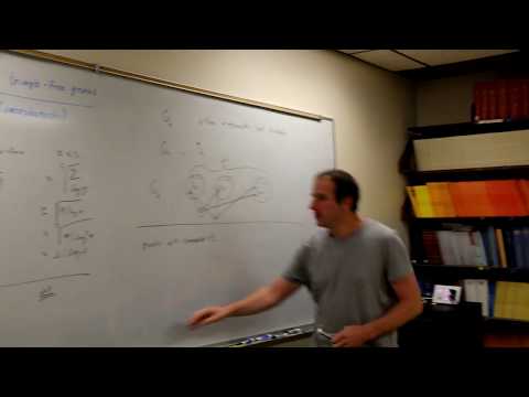 2017-05-30 Zdeněk Dvořák - Chromatic number of triangle-free graphs