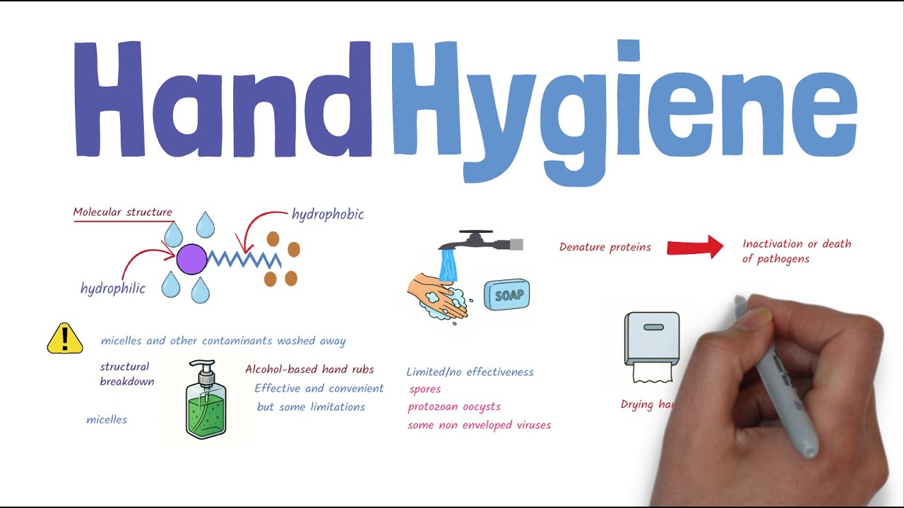 Hand Hygiene – Why? How? When?