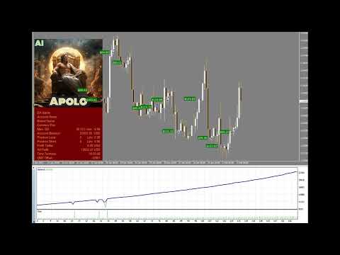 Video Apolo AI MT5