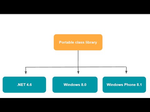 &#x202a;57- Portable Class Library in C# (PCL)&#x202c;&rlm;