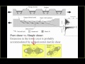 6 Continental Extension And Rifting