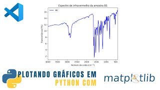 Plotando gráfico em Python com o Matplotlib de dados em .txt | Espectroscopia no infravermelho