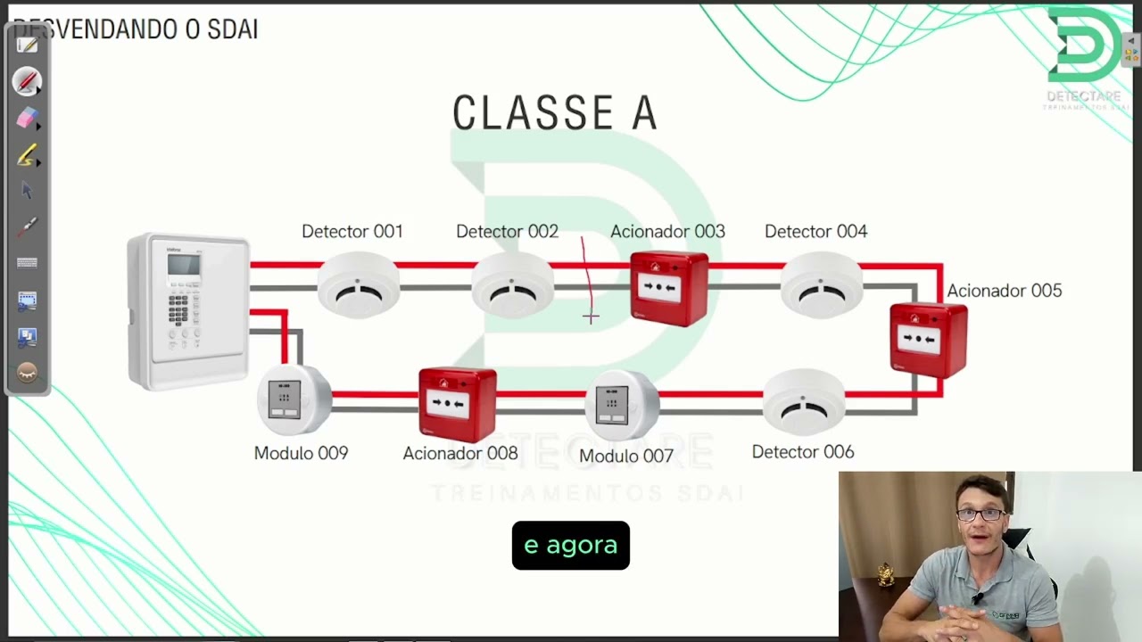 Laços Classe A e Classe B - AULA 4 - Série desvendando o SDAI