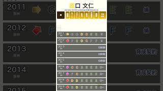 【パワプロ能力推移】 #原口文仁 #パワプロ #阪神タイガース