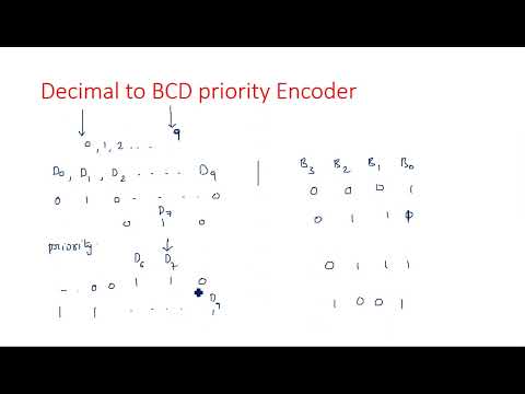 Number Systems Decimal Number System STLD Lec 01
