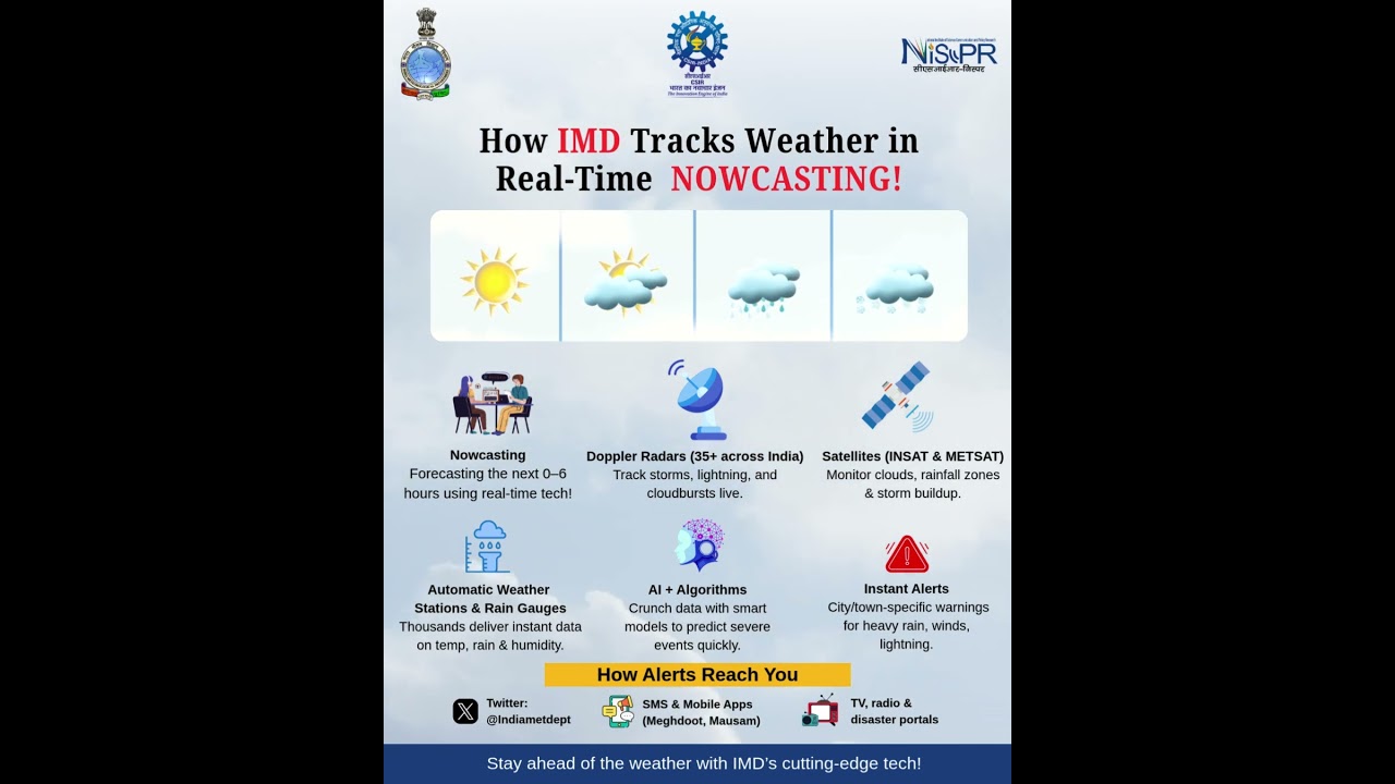 Real-Time Weather Alerts with IMD’s Nowcasting Tech ⛈️ |  #ytshorts #shorts