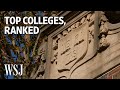 2022 College Rankings: Wealthy Private Universities Dominate, Again | WSJ
