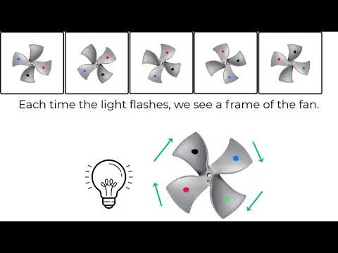 Why do Car Wheels Spin BACKWARDS on TV? - Veritasium Contest #VeritasiumContest