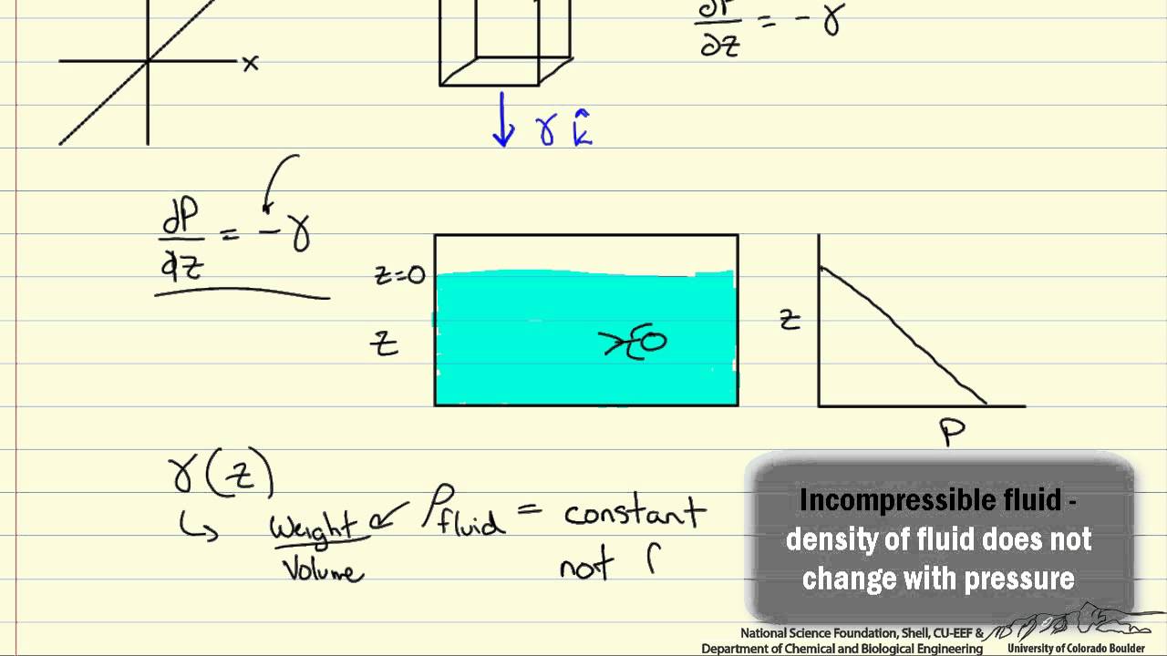 Introduction to Hydrostatic Pressure