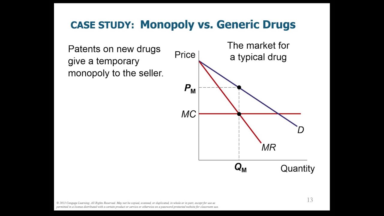 CH 15[micro]: Monopoly
