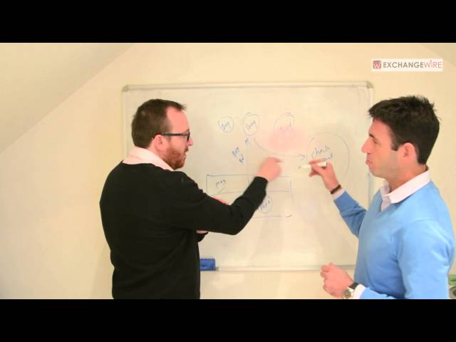 #TraderTalkTV : LiveRail's Yoav Arnstein Explains How Video Private Marketplaces Differ From Their Display Counterparts