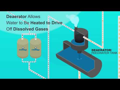 How Do Steam Boilers Work