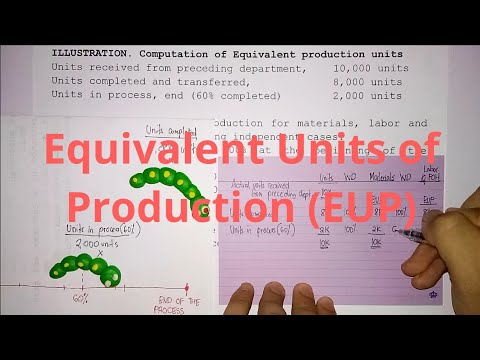 Cost Accounting Costs Concepts and Classifications Manufacturing Cost