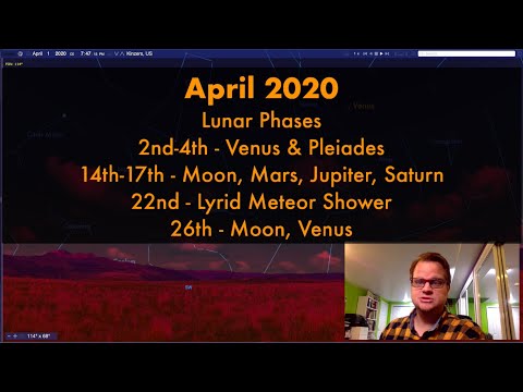 April 2020 Observing With Webb