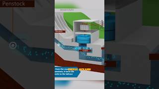 Download lagu Why was the dam built? mp3 Download lagu Why was the dam built? mp3