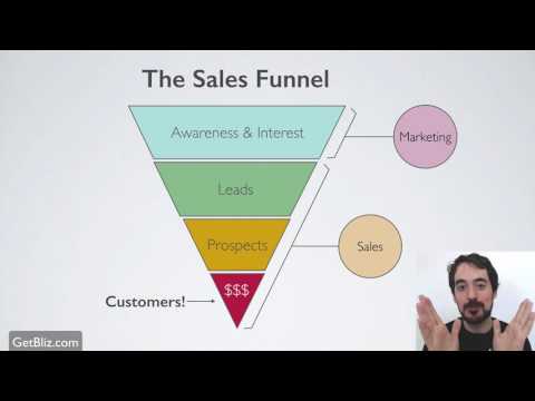 The Sales Funnel explained