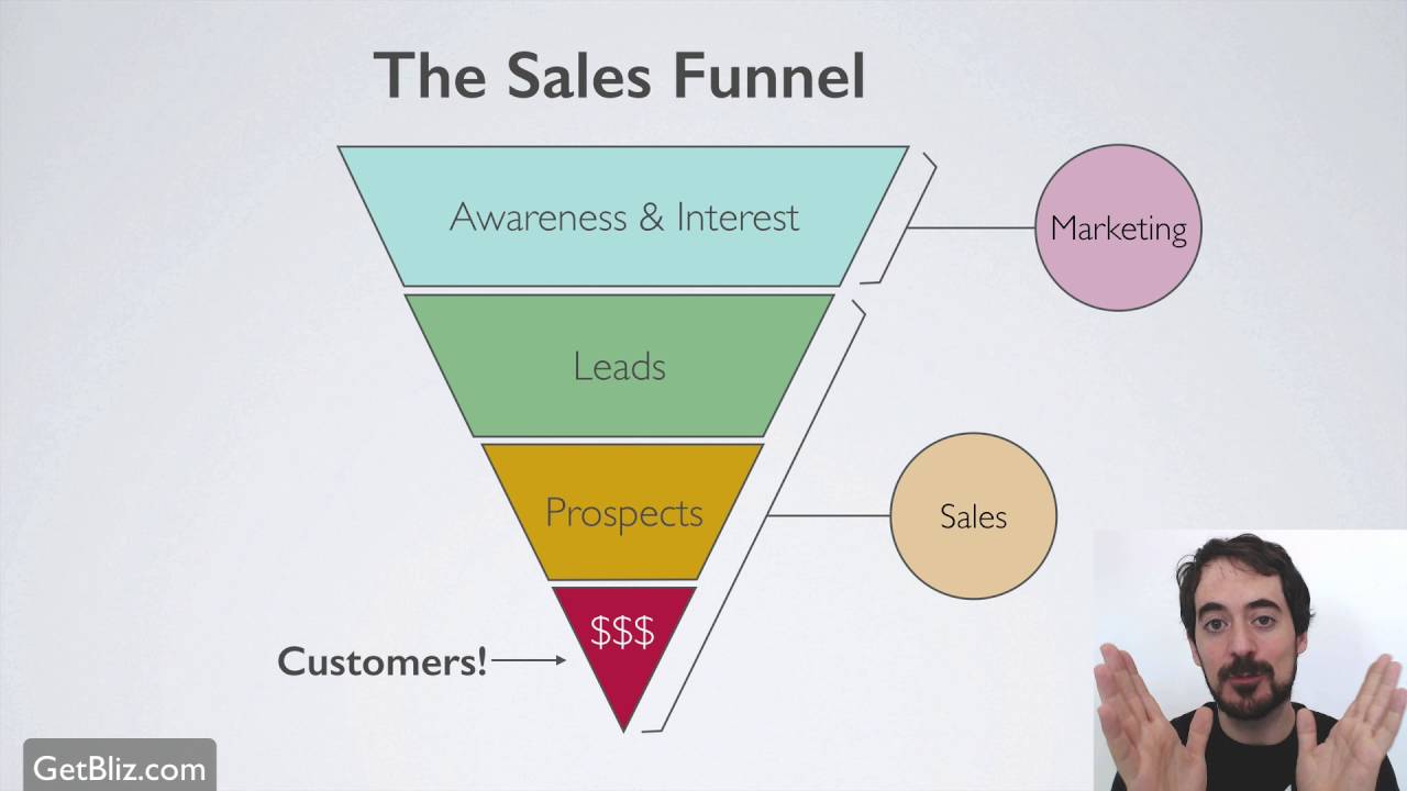 What is a funnel size? Tipseri