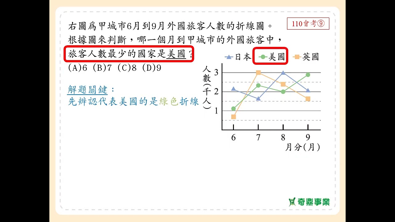 P.105 經典1第3題