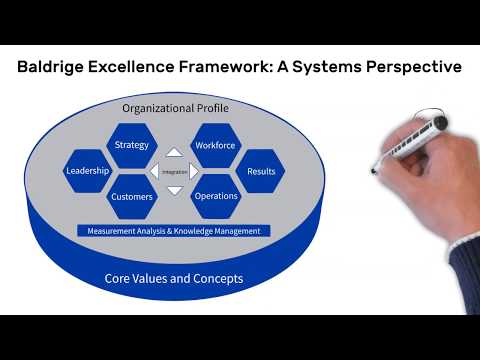 image-What is Malcolm Baldrige model?