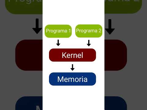 El sistema sin nombre de HPE con 1,152 núcleos impulsa a Turbostat a soportar 8,192 núcleos en Linu