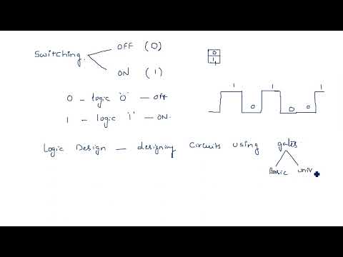 Number Systems Decimal Number System STLD Lec 01
