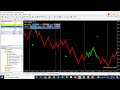 How to setup any symbols in Mt4 with Renko + Supertrend Indicator How to setup any symbols in Mt4 with Renko + Supertrend Indicator