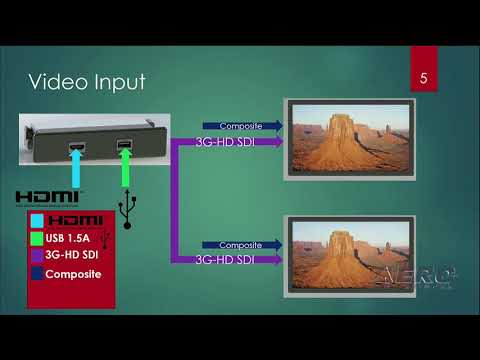 Aero-TV: Rosen Aviation - AEA 2018 New Product Introduction