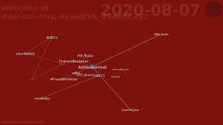 mentions of #coronavirus, #covid19, #SARSCoV2 between 2020-08-01 & 2020-08-30