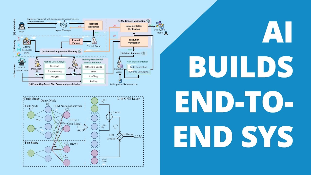 Smart LLM Routing & Novel Multi-Agent Framework