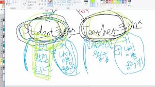 자바 기초 프로그래밍 강좌 16강 - 상속 ① (Java Programming Tutorial 2017 #16)