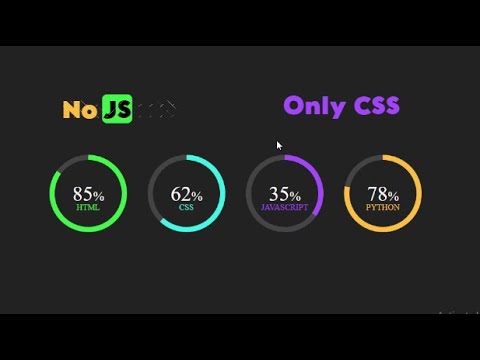 Css Only Circular Progress Bar No Javascript Animated Circular Progress Bar Using Css Javascript