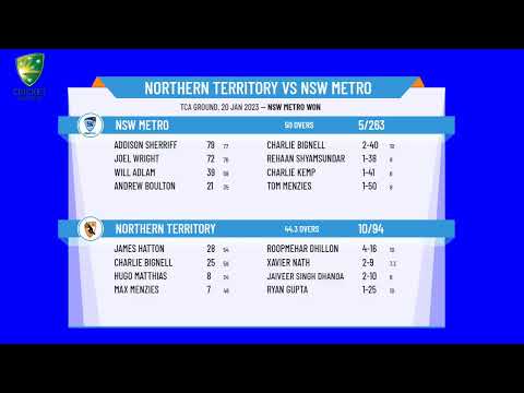 CA U17 National Championships - Male Round:4  - Northern Territory v NSW Metro