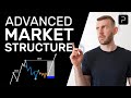 How To Understand Multi Timeframe Market Structure MUST WATCH SMC FOREX Part 2