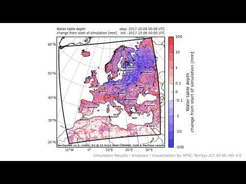 TerrSysMP monitoring run 2017-10-06 - water table depth change - Europe (72h)