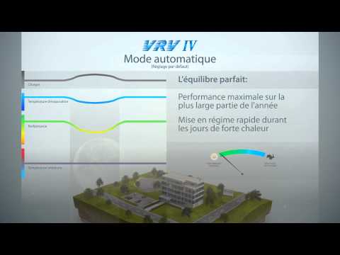 pourquoi la climatisation augmente la consommation