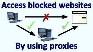How to access a blocked website by using proxies