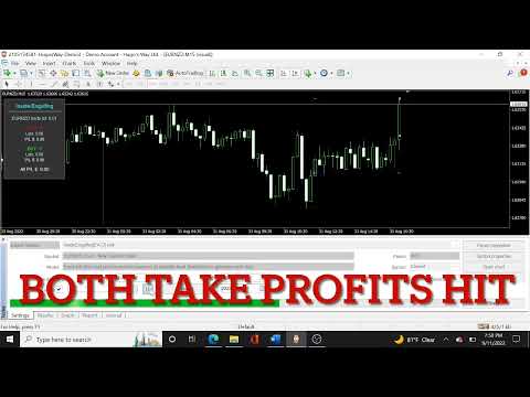 Video Candlestick Price Action with Risk to Reward