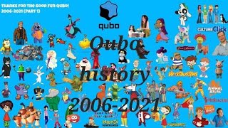 Qubo history 2006-2021