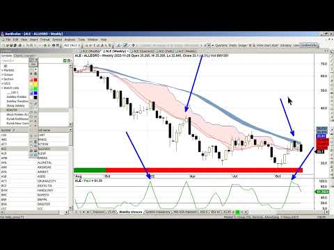 Pod lupą Pawła Szczepanika: TPE, CDR, ALE, JSW, GRX i MON