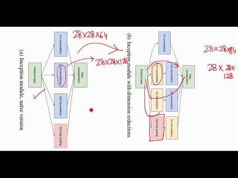 A first non technical look at CNNs in Hindi