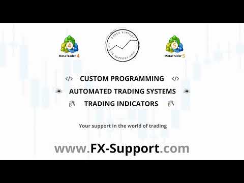 Video Trading Panel MetaTrader 4
