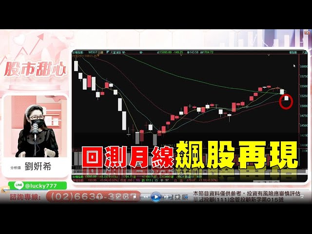 0823 - 回測月線，飆股再現