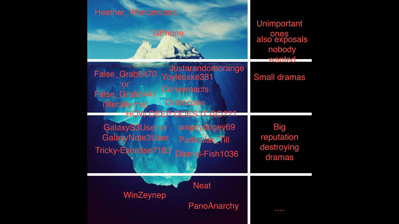 the r/Objectshows drama iceberg